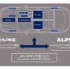 48Vマイルドハイブリット（MHEV）市場向け DC-DCコンバータ