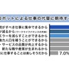 AIやロボットによる仕事の代替に期待する理由