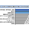 10年後、AI・ロボット時代に備えて身に付けておきたいスキル