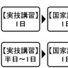 免許取得までの流れ