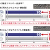 進化したサイレントテクノロジーにより荒れた路面となめらかな路面、それぞれのノイズ抑制を実現し、静粛性を向上。