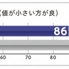 「ナノプロ・テック」によるゴムの進化とトレッド形状の最適化により、低燃費・ライフ・ウェット性能を高次元でバランス。