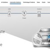 バレンズオートモーティブの公式サイト