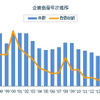 企業倒産年次推移