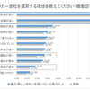 レンタカー会社を選択する理由を教えてください