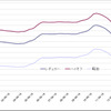 給油所のガソリン小売価格推移（資源エネルギー庁の発表をもとにレスポンス編集部でグラフ作成）