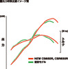 ホンダ CB650R 出力特性比較イメージ図