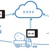 無人積雪量測位と除排雪車の運行管理をIoTで連携させた統合的除排雪システムの概要