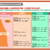 東名高速道路整備による経済効果調査結果