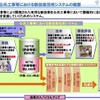 公共工事での新技術活用システムの概要