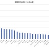 車種別申し込み割合