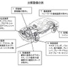 分解整備の例