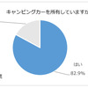 日本RV協会による「寒さに対するキャンピングカーの装備と利点」に関するアンケート調査