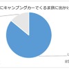 日本RV協会による「寒さに対するキャンピングカーの装備と利点」に関するアンケート調査