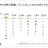 日本RV協会による「寒さに対するキャンピングカーの装備と利点」に関するアンケート調査