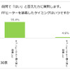 日本RV協会による「寒さに対するキャンピングカーの装備と利点」に関するアンケート調査