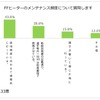 日本RV協会による「寒さに対するキャンピングカーの装備と利点」に関するアンケート調査