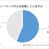 日本RV協会による「寒さに対するキャンピングカーの装備と利点」に関するアンケート調査