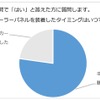 日本RV協会による「寒さに対するキャンピングカーの装備と利点」に関するアンケート調査