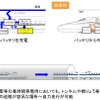 搭載されるバッテリー自走システムの概要。異常時は床下のリチウムイオンバッテリーから主変換装置を介してモーターへ給電される仕組み。