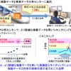 機能が格段に強化される状態監視機能の概要。