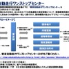 東京都は平成29年9月より「自動走行ワンストップセンター」を設置して成果を上げている