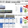 ダブル連結トラックの実験結果概要（省人化・環境負荷低減効果）