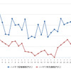 ハイオクガソリン実売価格（「e燃費」調べ）