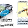 車載式故障診断装置のイメージ