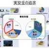 実安全を追求するため、様々な要因を調査している