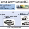 トヨタ・セーフティ・センス搭載車は累計で1000万台を達成したという