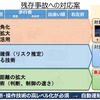 センサーがカバーしきれなかった事例への対応案