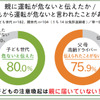 親に運転が危ないと伝えたか/子どもから運転が危ないと言われたことがあるか