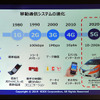 国内初「5Gで複数台の自動運転実験車を遠隔監視」実証実験（愛知県一宮市／KDDI名古屋ネットワークセンター／2月9日）