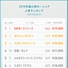 2018年 個人間カーシェア人気車種ランキング（東京23区内）