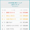 2018年 個人間カーシェア人気車種ランキング（東京23区内）