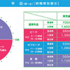 首都高、ETC車を対象に時間帯割引　2月1日から