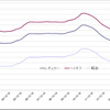 給油所のガソリン小売価格推移（資源エネルギー庁の発表をもとにレスポンス編集部でグラフ作成）