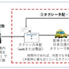 タクシー乗り放題サービスの利用イメージ