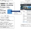 パスポートを使った利用方法のイメージ