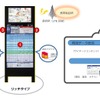 スマートバス停のイメージ