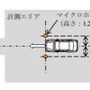 停止時・低速走行時の自動車騒音測定方法のJISを制定