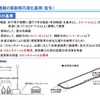 道路の移動等円滑化基準