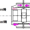 トルセンLSDの構造