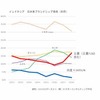 インドネシアでの日本車ブランドシェア推移