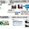 「ドライブレコーダー映像の自動解析による走行診断サービス」に位置情報・地図データを活用して高精度化