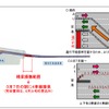 台風第21号による関西国際空港連絡橋の復旧状況