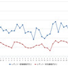 レギュラーガソリン実売価格（「e燃費」調べ）