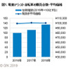 電動アシスト自転車の販売台数・平均価格