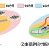 害シミュレーションでの利用例